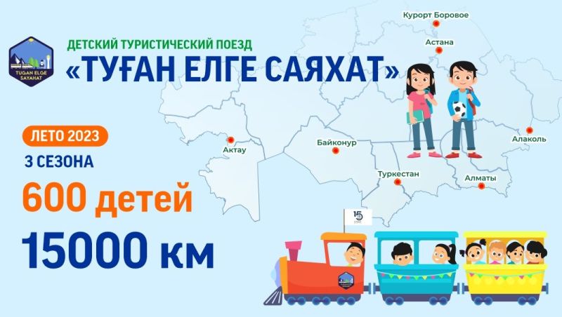 Детский туристический поезд «Туған елге саяхат» - инфографика