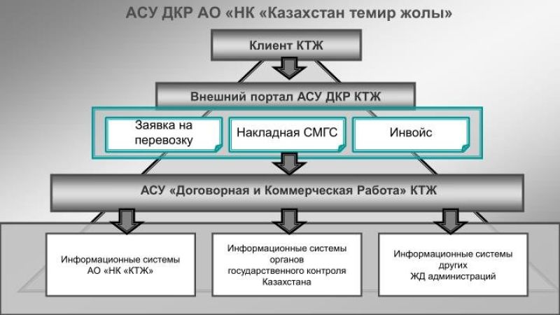 Всегда на передовой