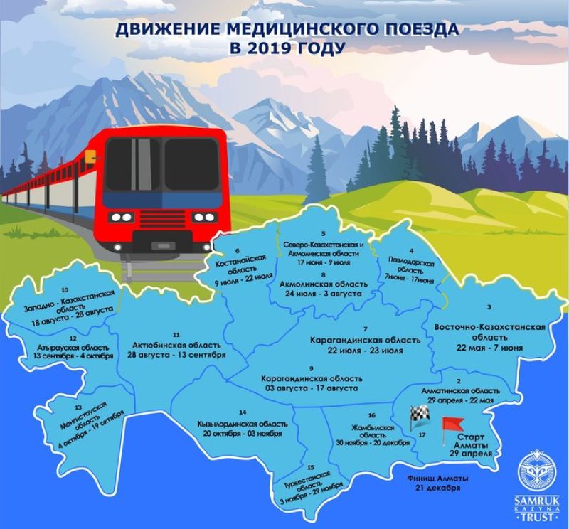 Диагноз аутизма у 4-летнего ребенка выявили в ходе медосмотра в поезде «Денсаулық»
