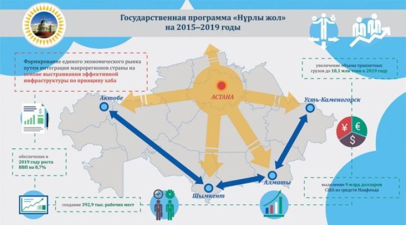 Автомобильные дороги и логистика