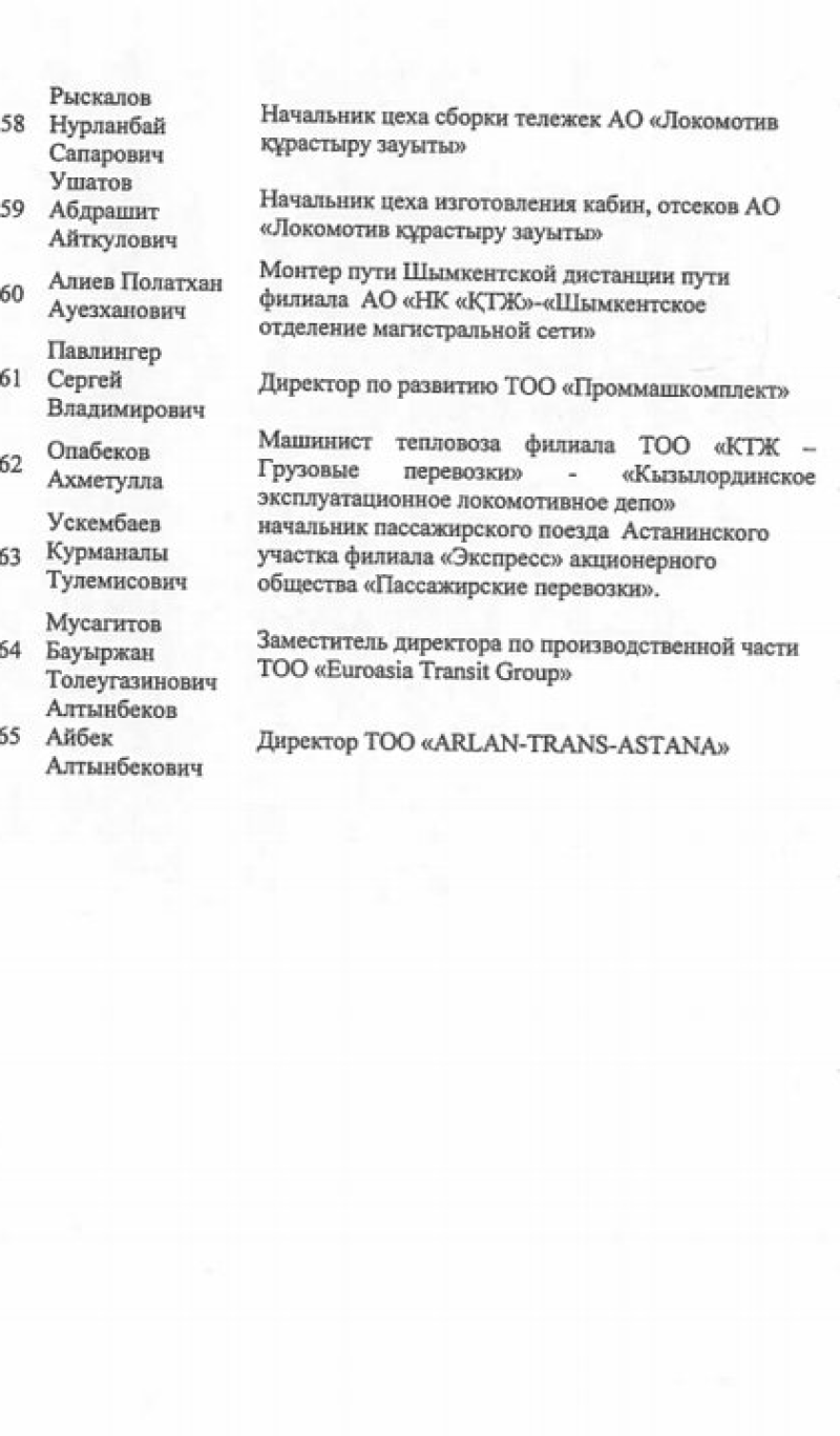 Списки сотрудников, получивших звание "Почетный железнодорожник" в 2021 году