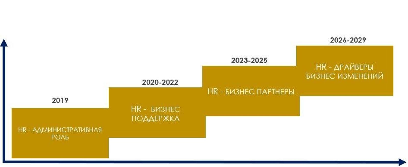 Обсуждена новая версия кадровой политики ҚТЖ
