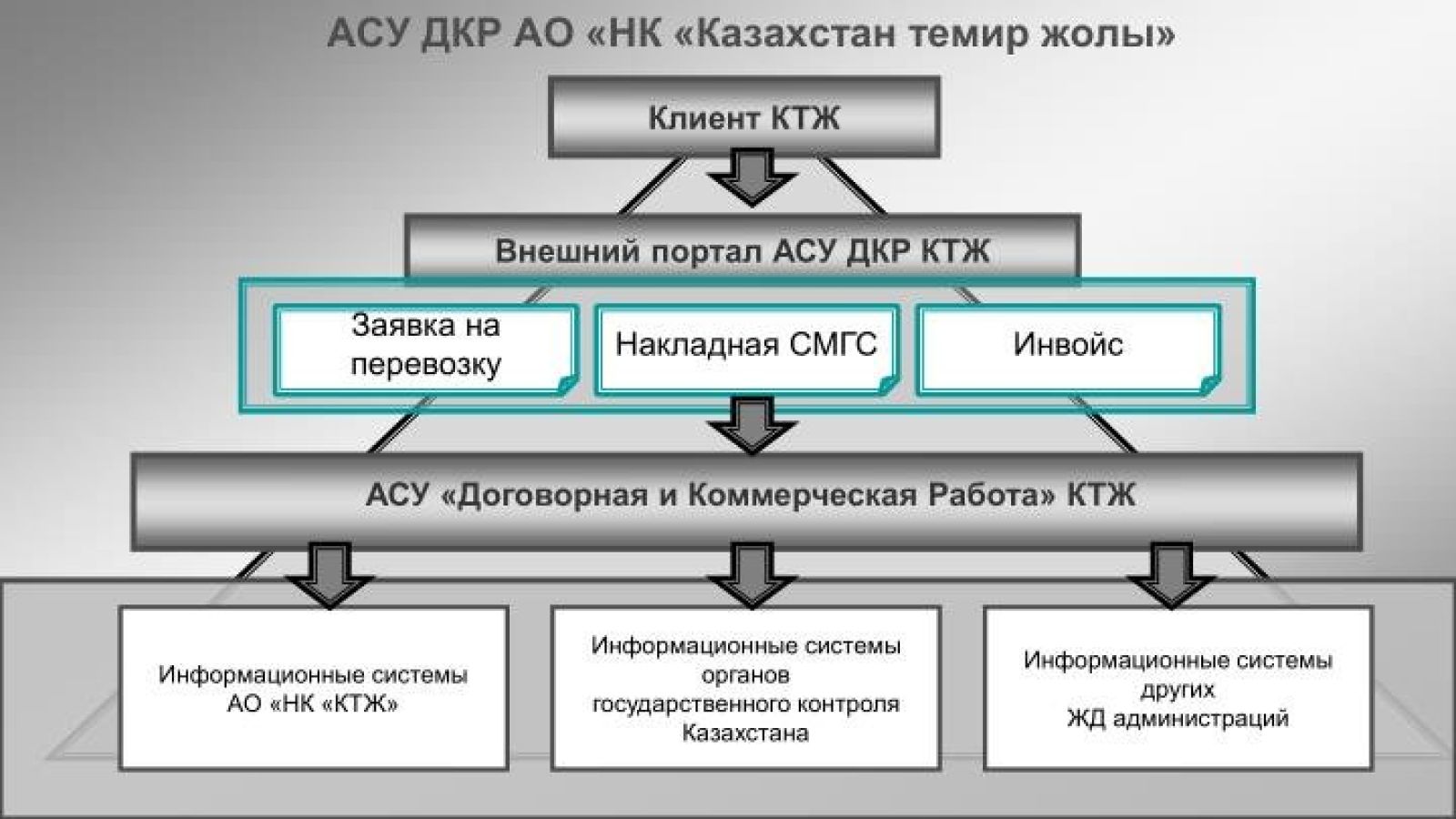Всегда на передовой