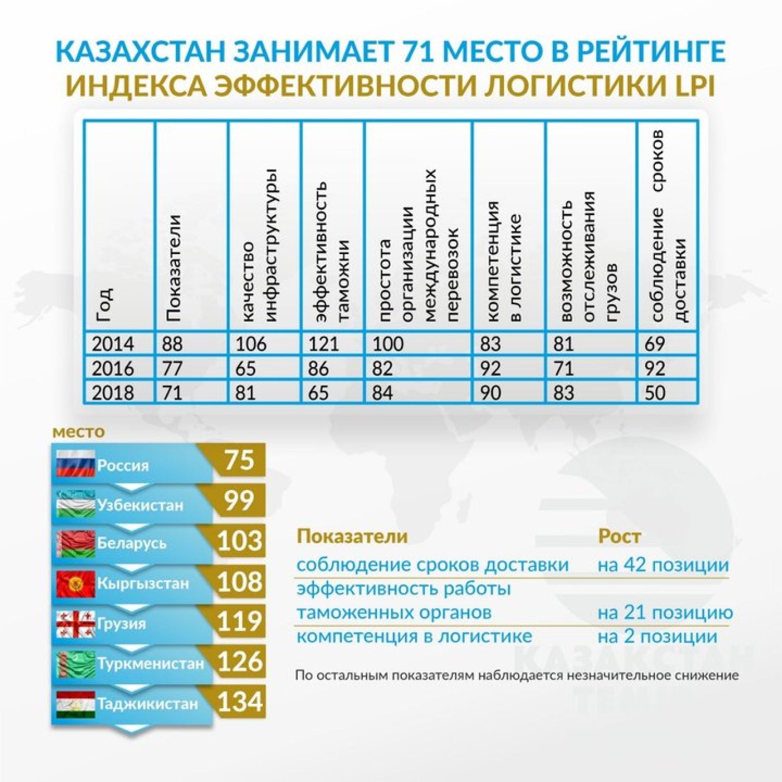 Рейтинг индекса эффективности и логистики LPI