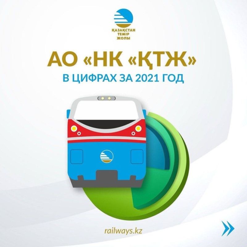 Итоги АО "НК "ҚТЖ" за 2021 год в цифрах