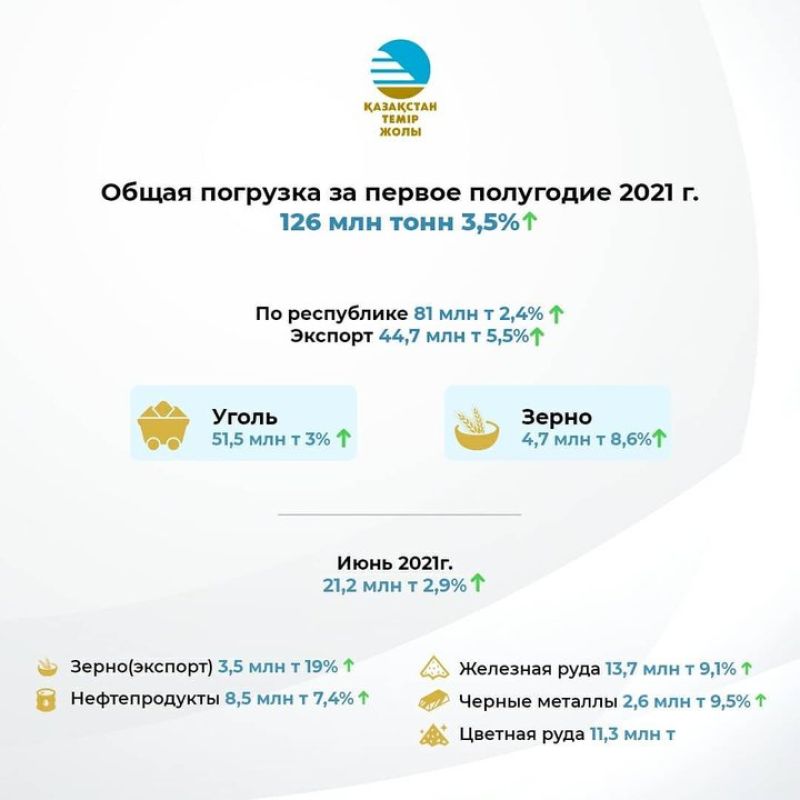 Общая погрузка за первое полугодие 2021 года