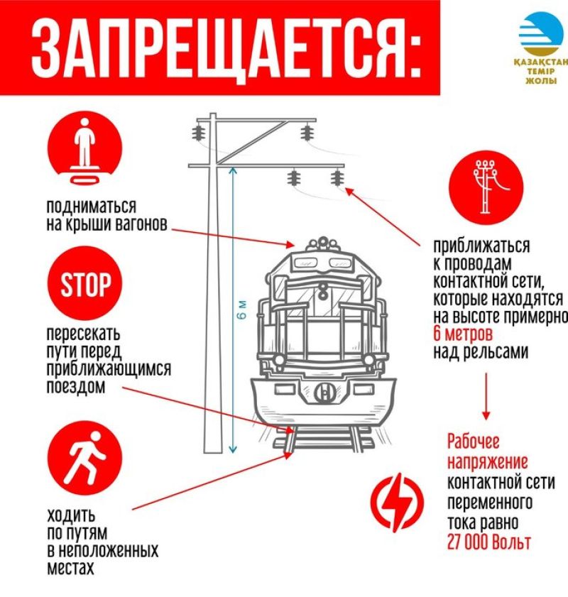 Памятка по безопасности на железной дороге